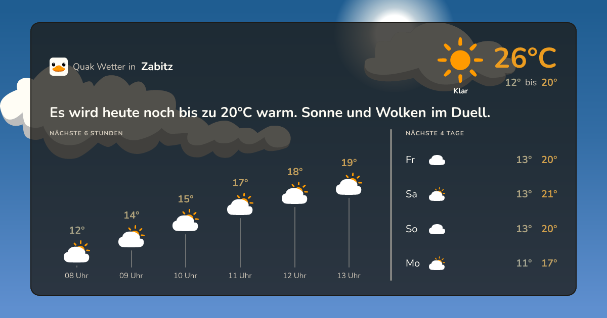 Wettervorschau Zabitz – 7-Tage Vorhersage
