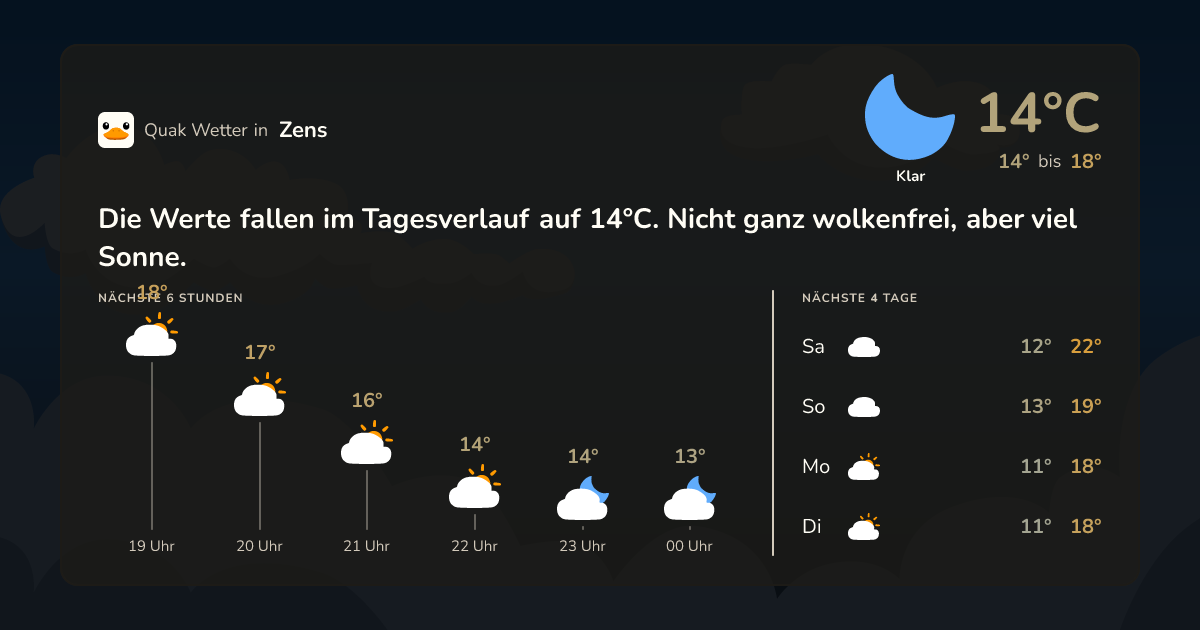 Wettervorschau Zens – 7-Tage Vorhersage