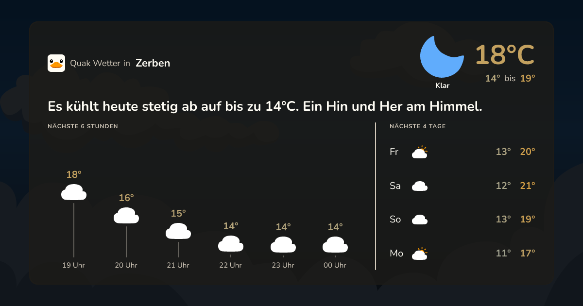 Quak Wetter-Widget Zerben