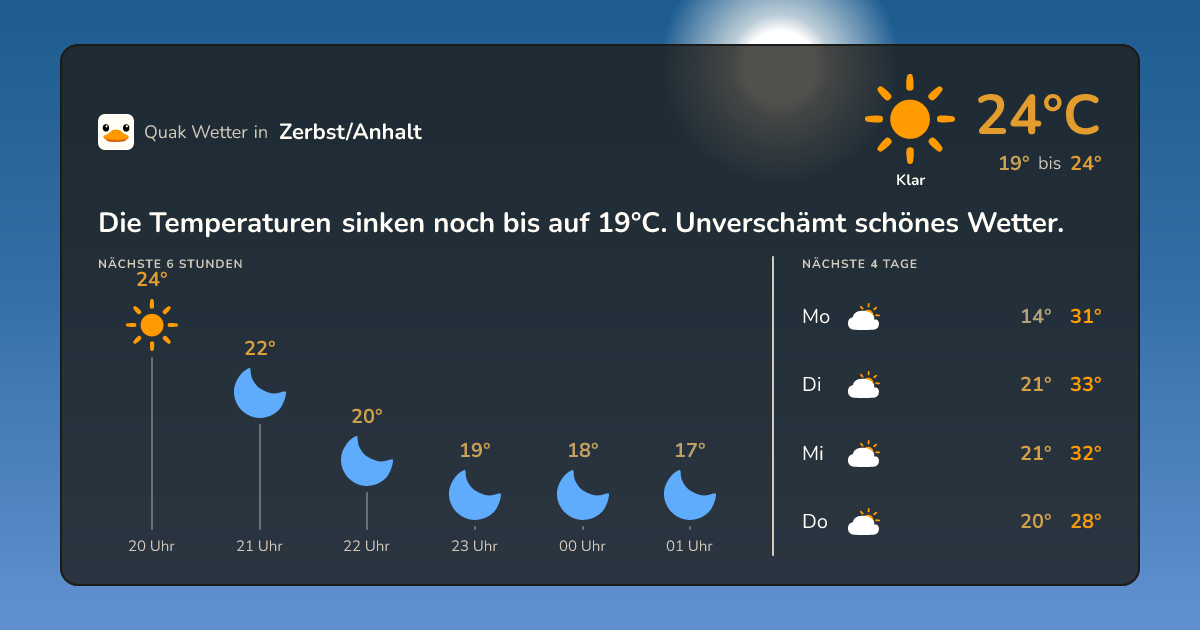 Wetter-Widget für Zerbst/Anhalt
