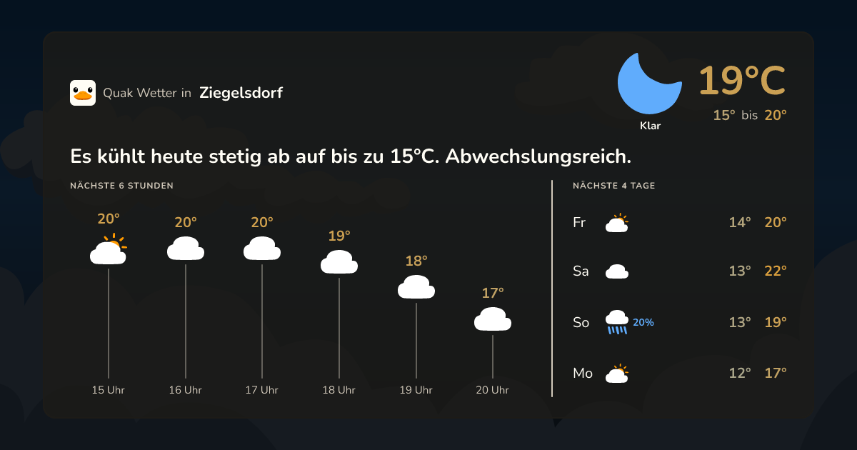 Quak Wetter-Widget Ziegelsdorf