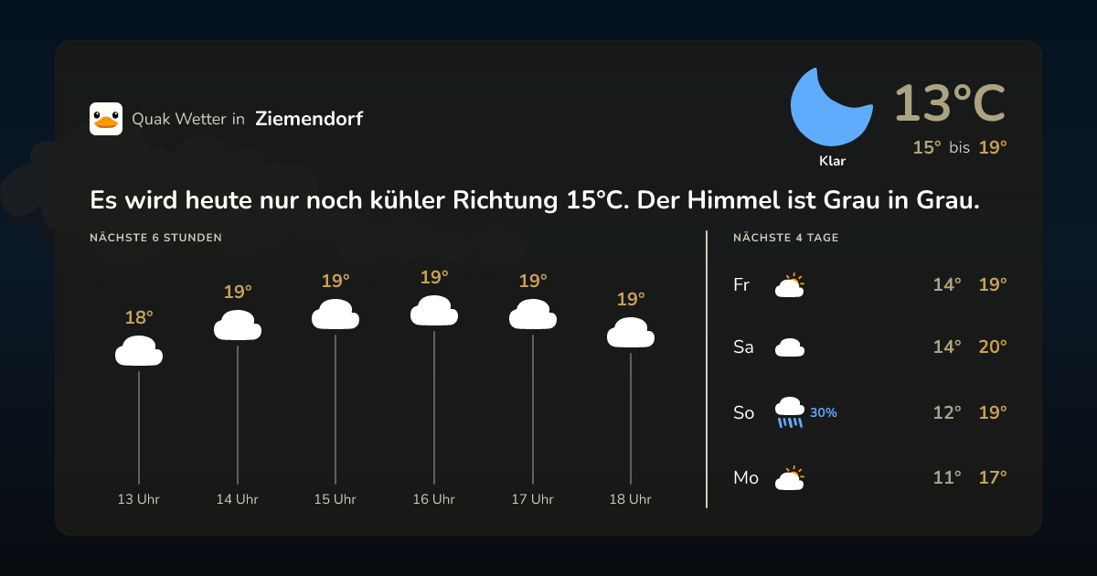 Quak Wetter-Widget Ziemendorf