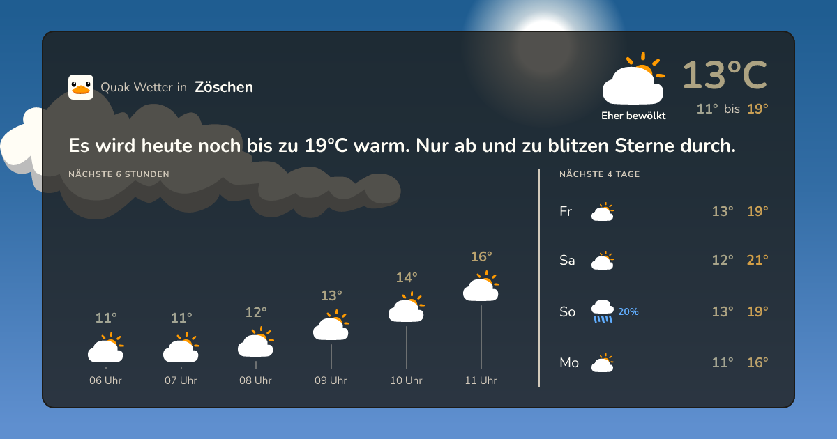 Quak Wetter-Widget Zöschen