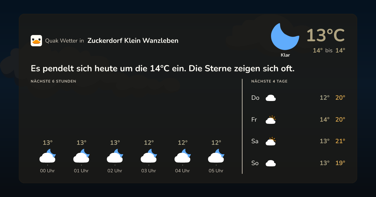 Wettervorschau Zuckerdorf Klein Wanzleben – 7-Tage Vorhersage