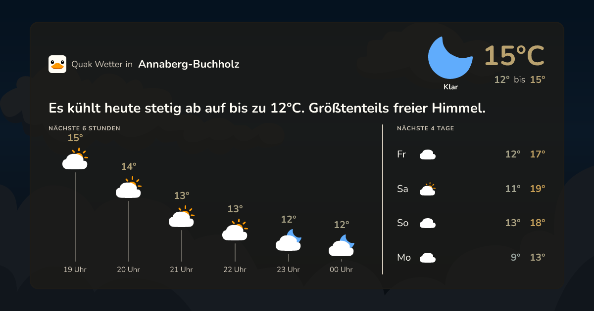 Wettervorschau Annaberg-Buchholz – 7-Tage Vorhersage