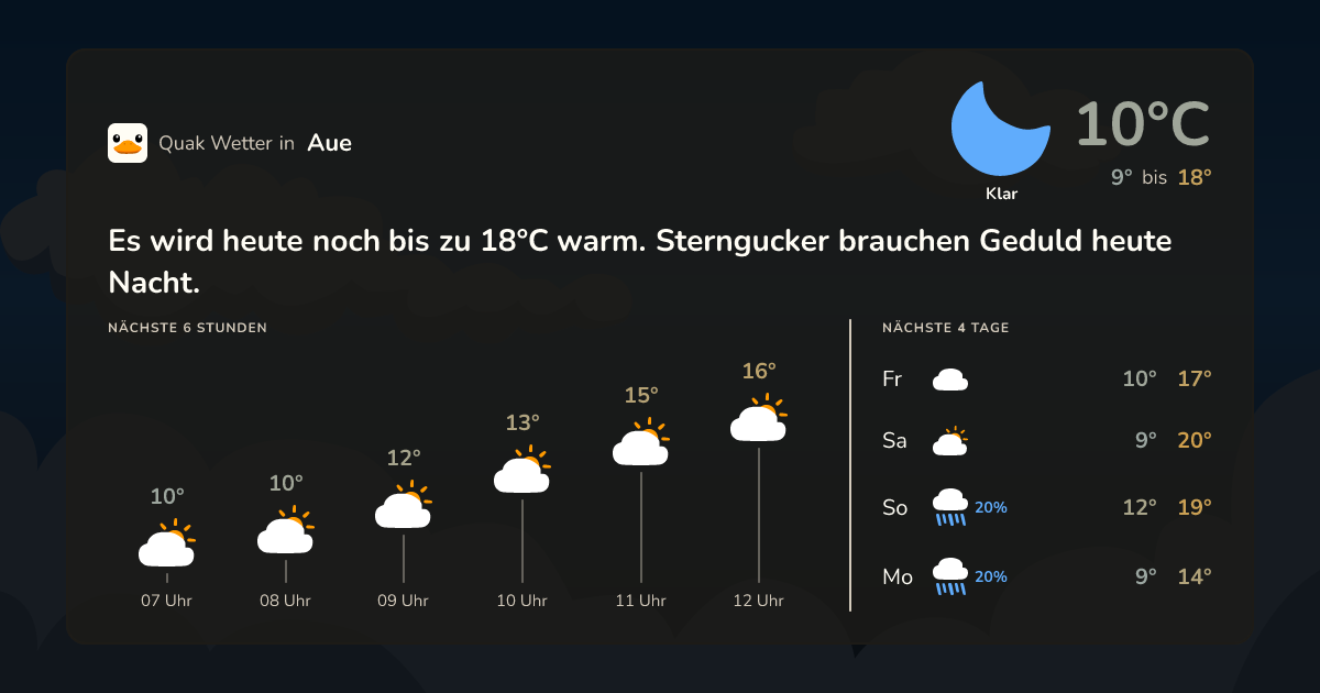 Wettervorschau Aue – 7-Tage Vorhersage