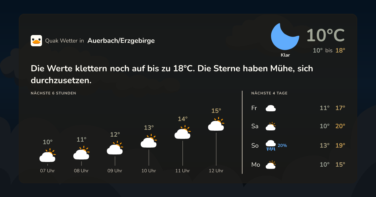Wettervorschau Auerbach/Erzgebirge – 7-Tage Vorhersage