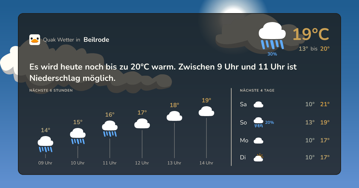 Wettervorschau Beilrode – 7-Tage Vorhersage