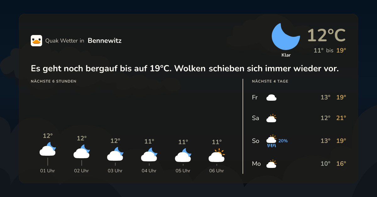 Wettervorschau Bennewitz – 7-Tage Vorhersage