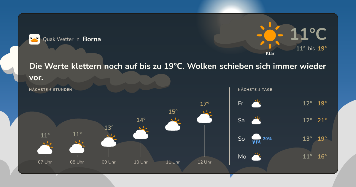 Wettervorschau Borna – 7-Tage Vorhersage