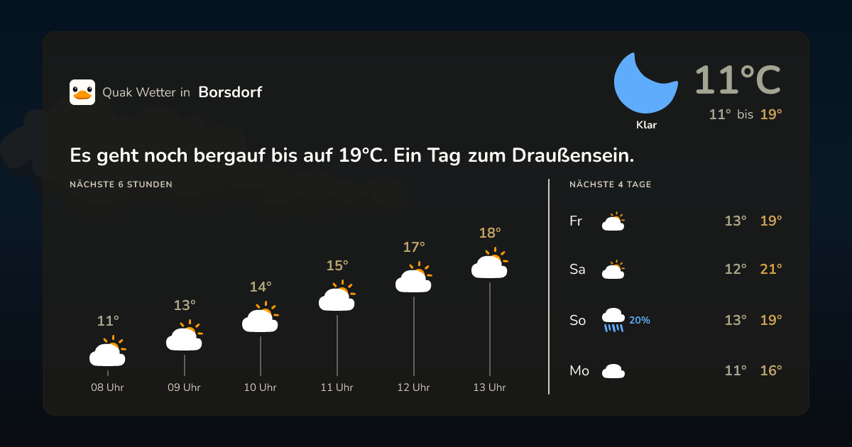 Wettervorschau Borsdorf – 7-Tage Vorhersage