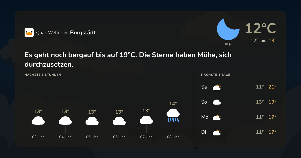 Wettervorschau Burgstädt – 7-Tage Vorhersage
