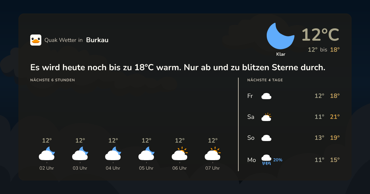 Wettervorschau Burkau – 7-Tage Vorhersage