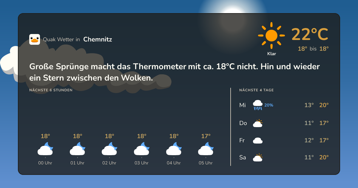 Quak Wetter-Widget Chemnitz