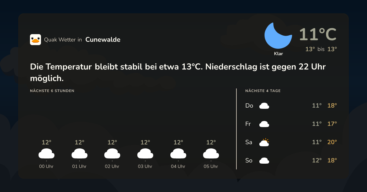 Wettervorschau Cunewalde – 7-Tage Vorhersage