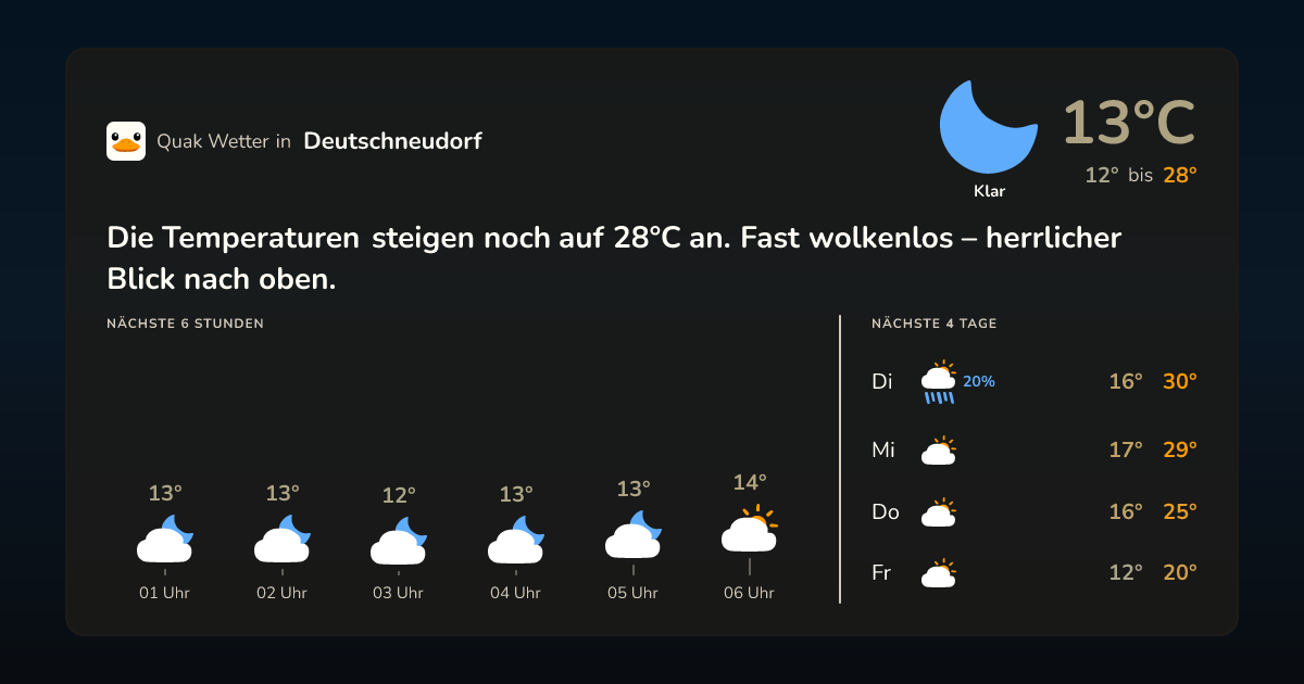 Wetter-Widget für Deutschneudorf