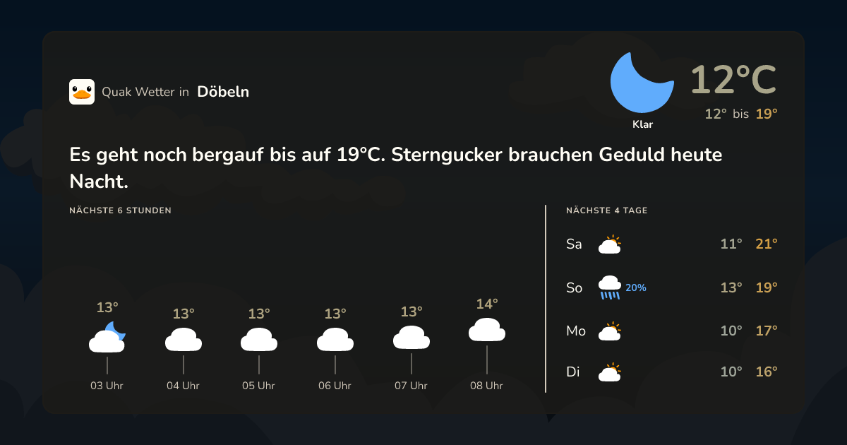 Wettervorschau Döbeln – 7-Tage Vorhersage