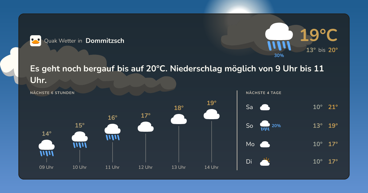 Wettervorschau Dommitzsch – 7-Tage Vorhersage