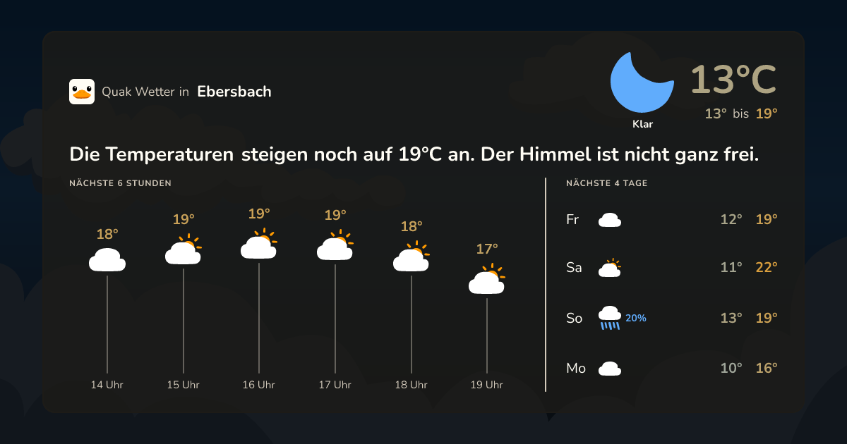 Wettervorschau Ebersbach – 7-Tage Vorhersage