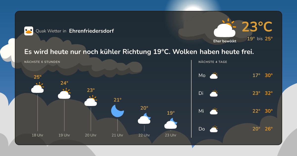 Wetter-Widget für Ehrenfriedersdorf