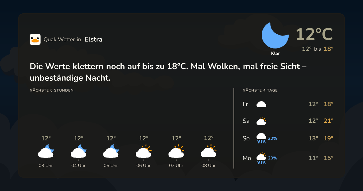 Wettervorschau Elstra – 7-Tage Vorhersage