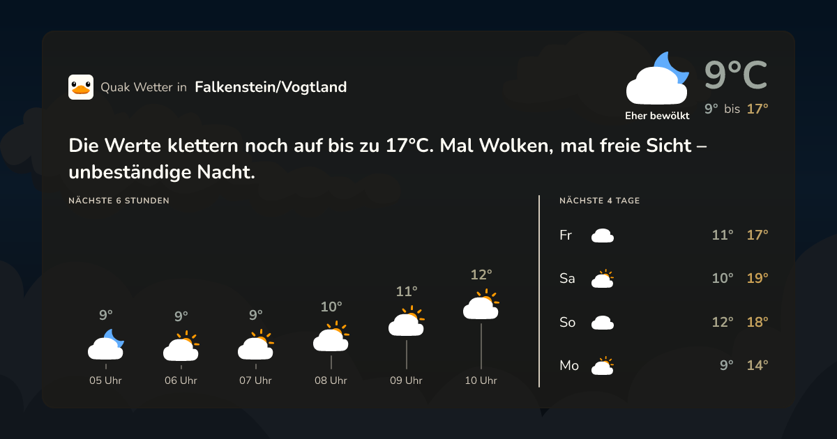 Quak Wetter-Widget Falkenstein/Vogtland