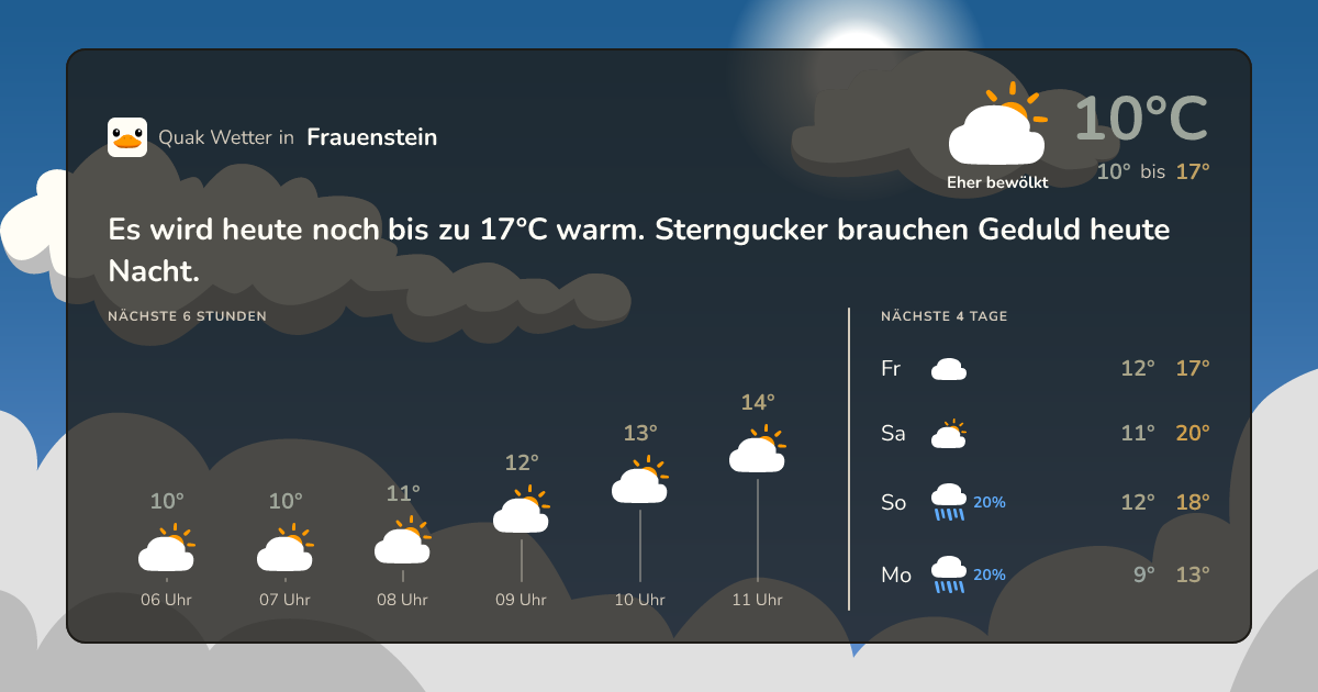 Wettervorschau Frauenstein – 7-Tage Vorhersage