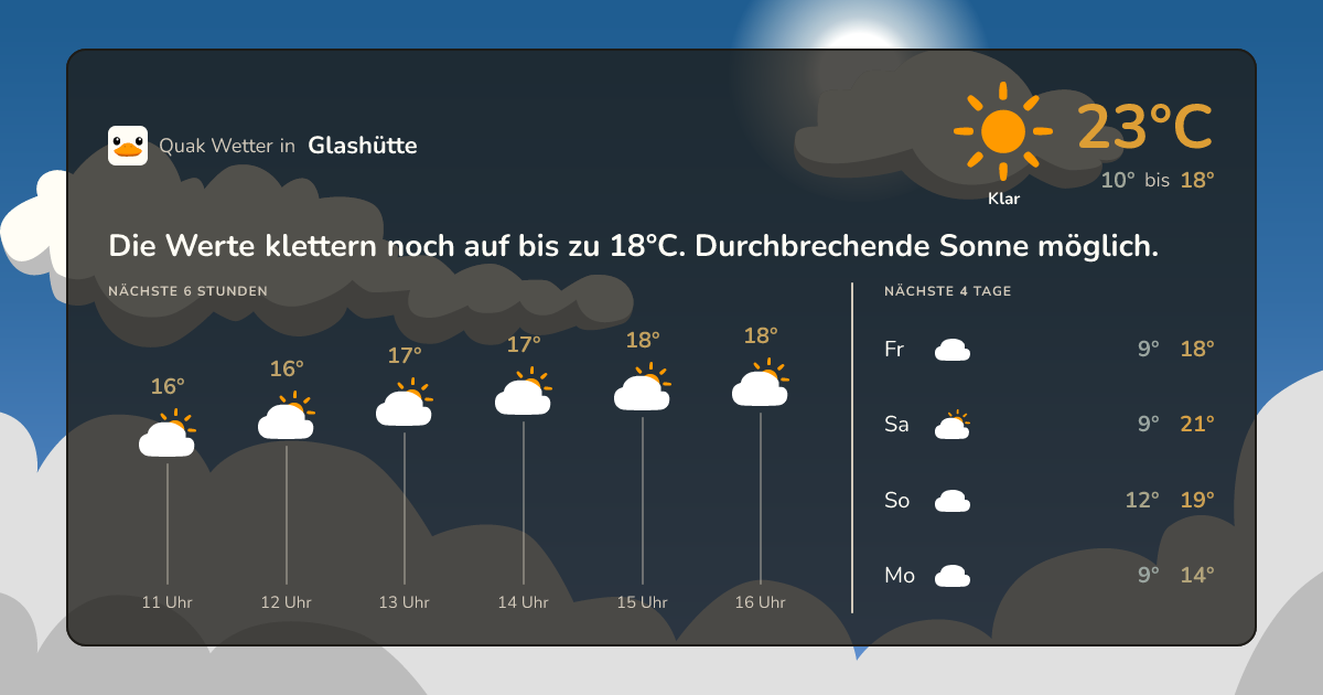 Wettervorschau Glashütte – 7-Tage Vorhersage