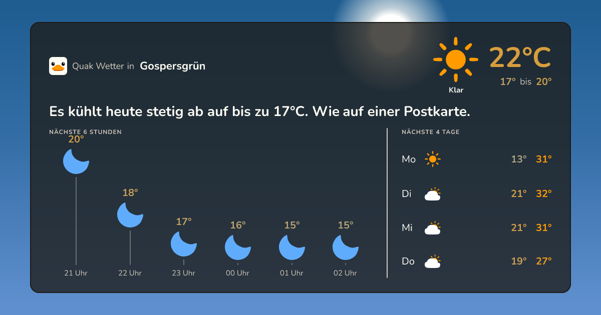 Wetter-Widget für Gospersgrün