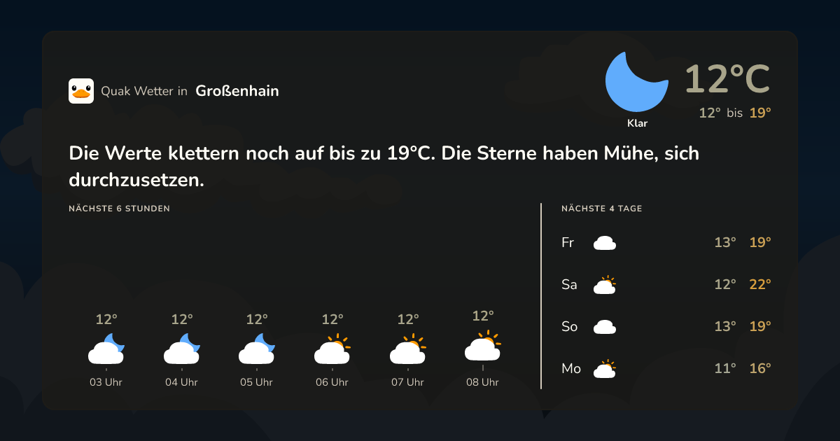 Wettervorschau Großenhain – 7-Tage Vorhersage