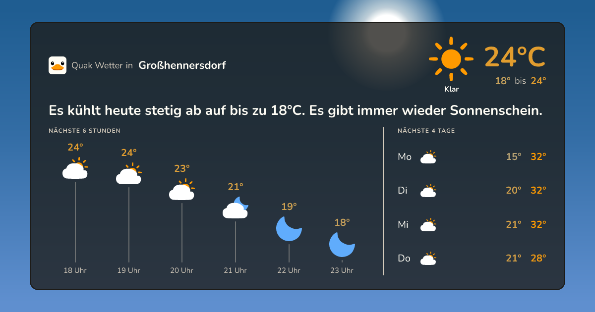 Wetter-Widget für Großhennersdorf