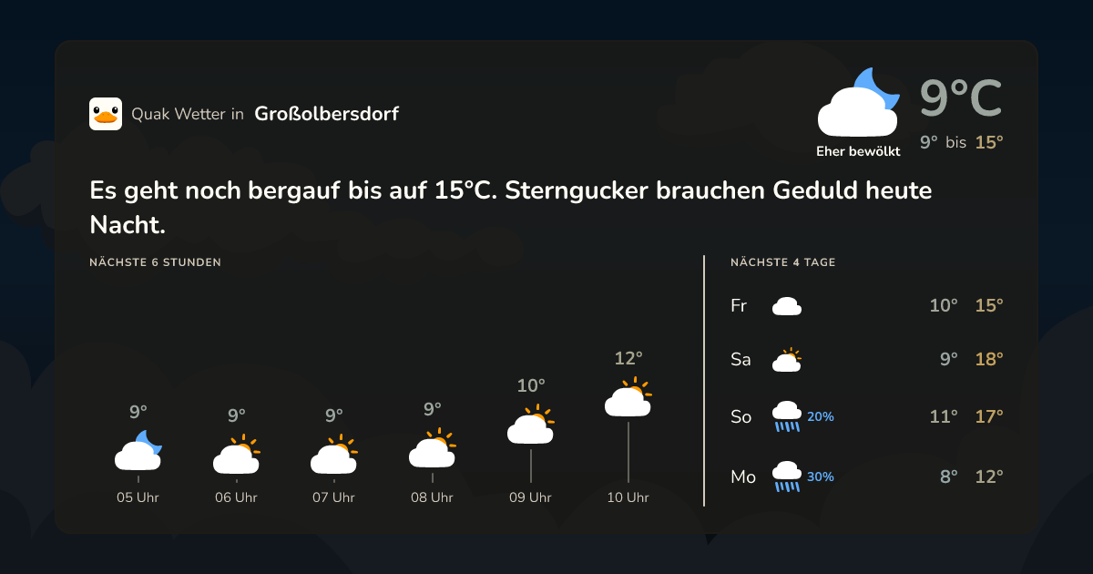 Wettervorschau Großolbersdorf – 7-Tage Vorhersage