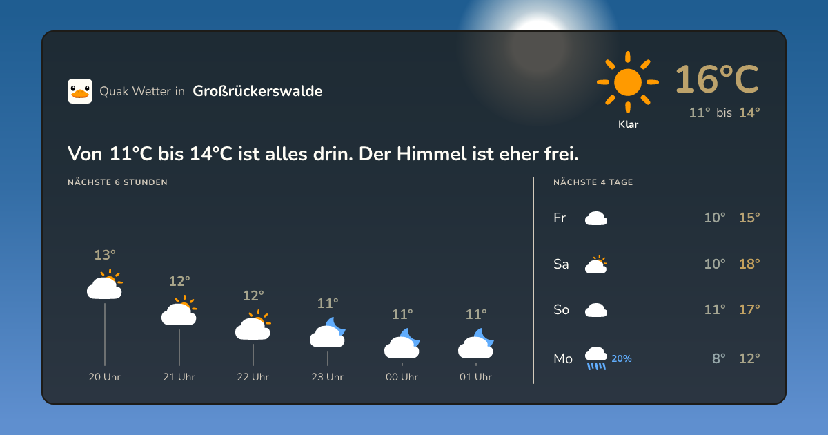 Wettervorschau Großrückerswalde – 7-Tage Vorhersage