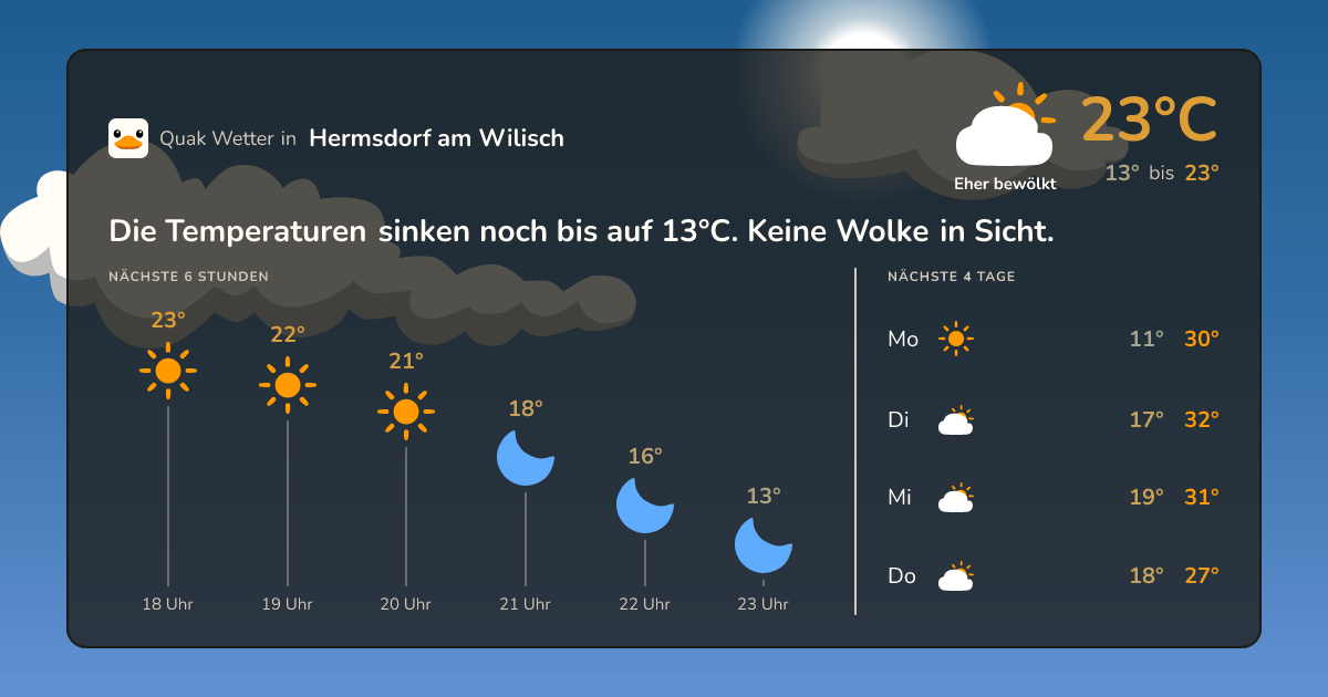 Wetter-Widget für Hermsdorf am Wilisch