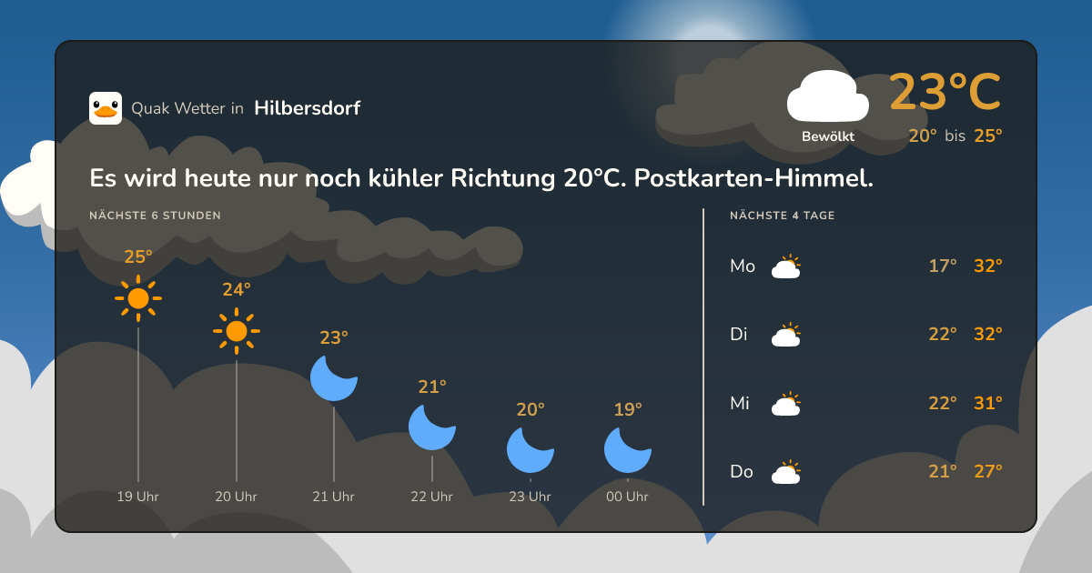 Wetter-Widget für Hilbersdorf