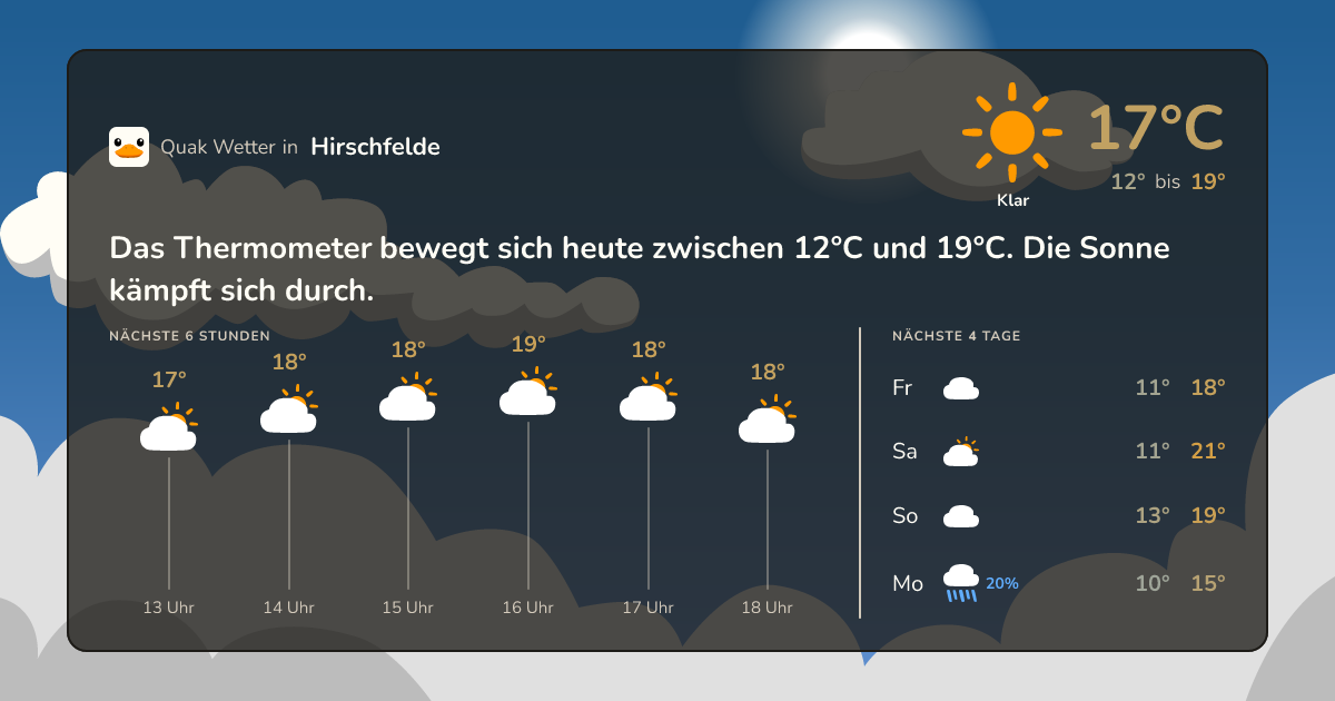 Wettervorschau Hirschfelde – 7-Tage Vorhersage