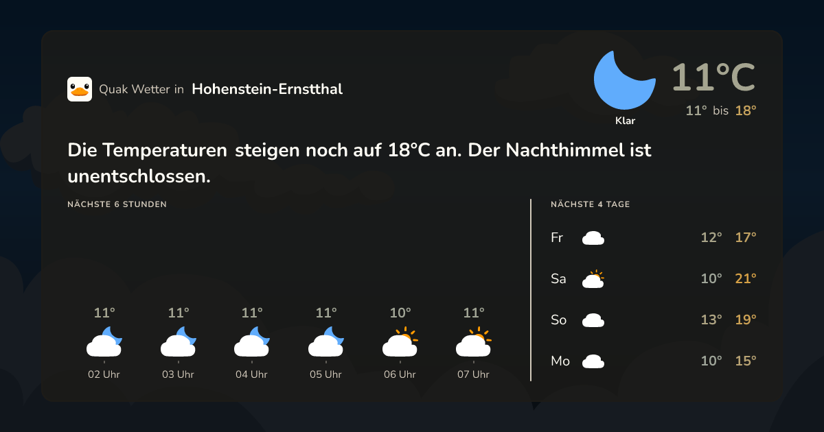 Wettervorschau Hohenstein-Ernstthal – 7-Tage Vorhersage