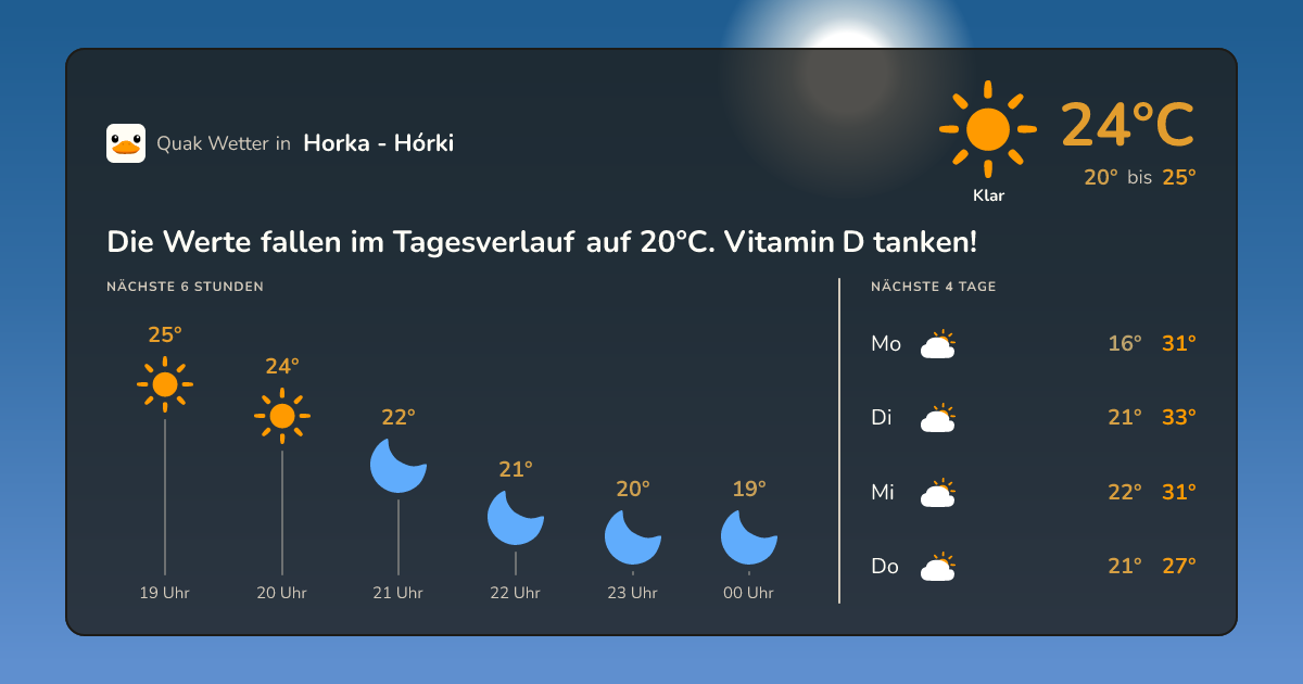 Wetter-Widget für Horka - Hórki