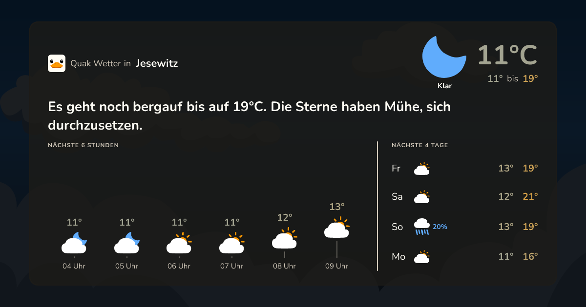 Wettervorschau Jesewitz – 7-Tage Vorhersage