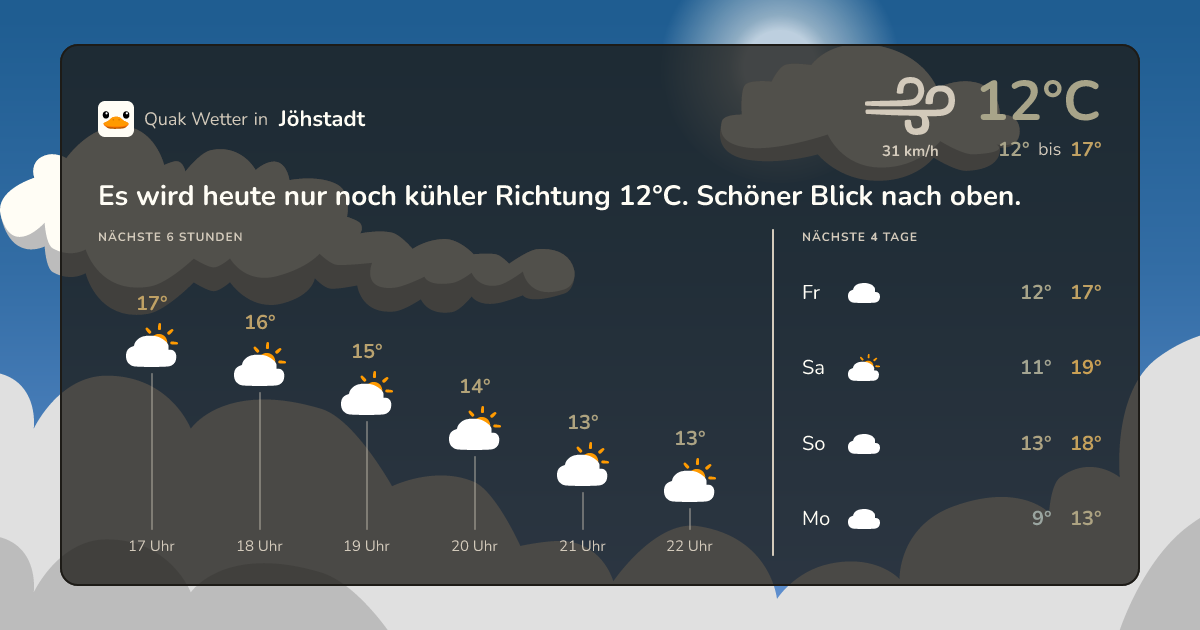 Wettervorschau Jöhstadt – 7-Tage Vorhersage