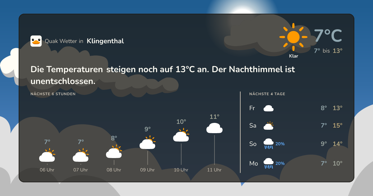 Wettervorschau Klingenthal – 7-Tage Vorhersage