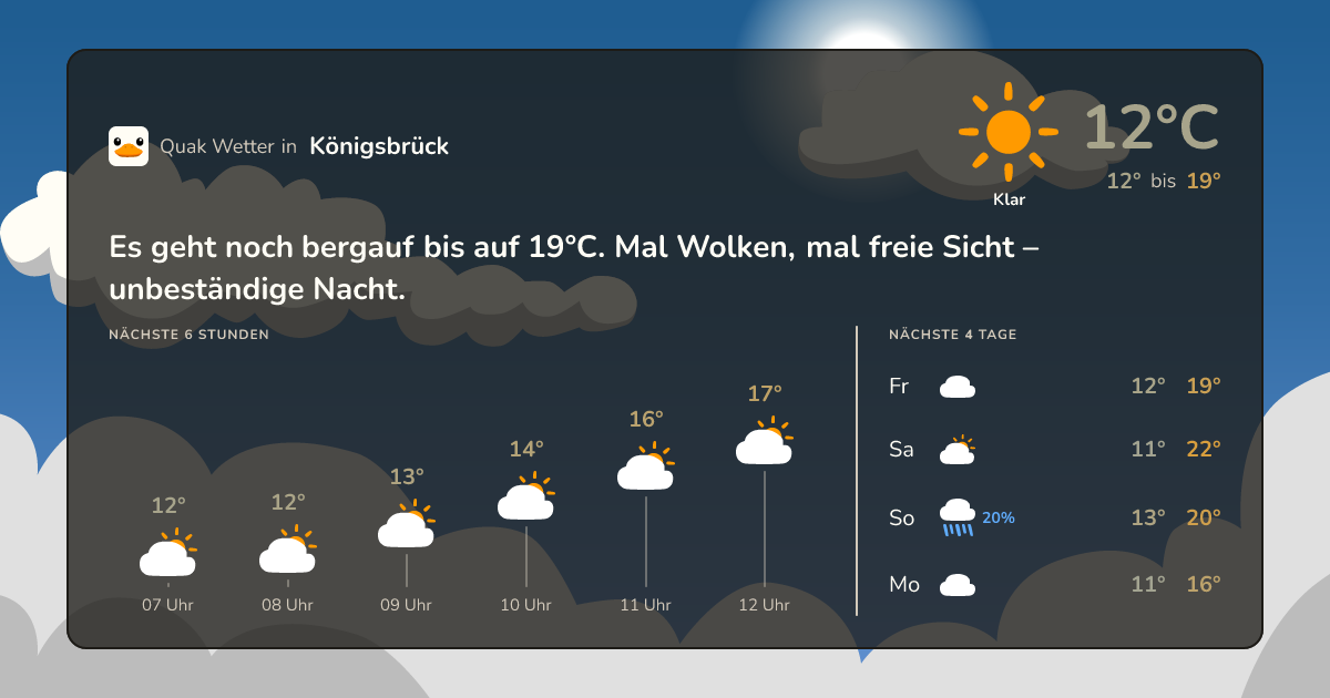 Quak Wetter-Widget Königsbrück