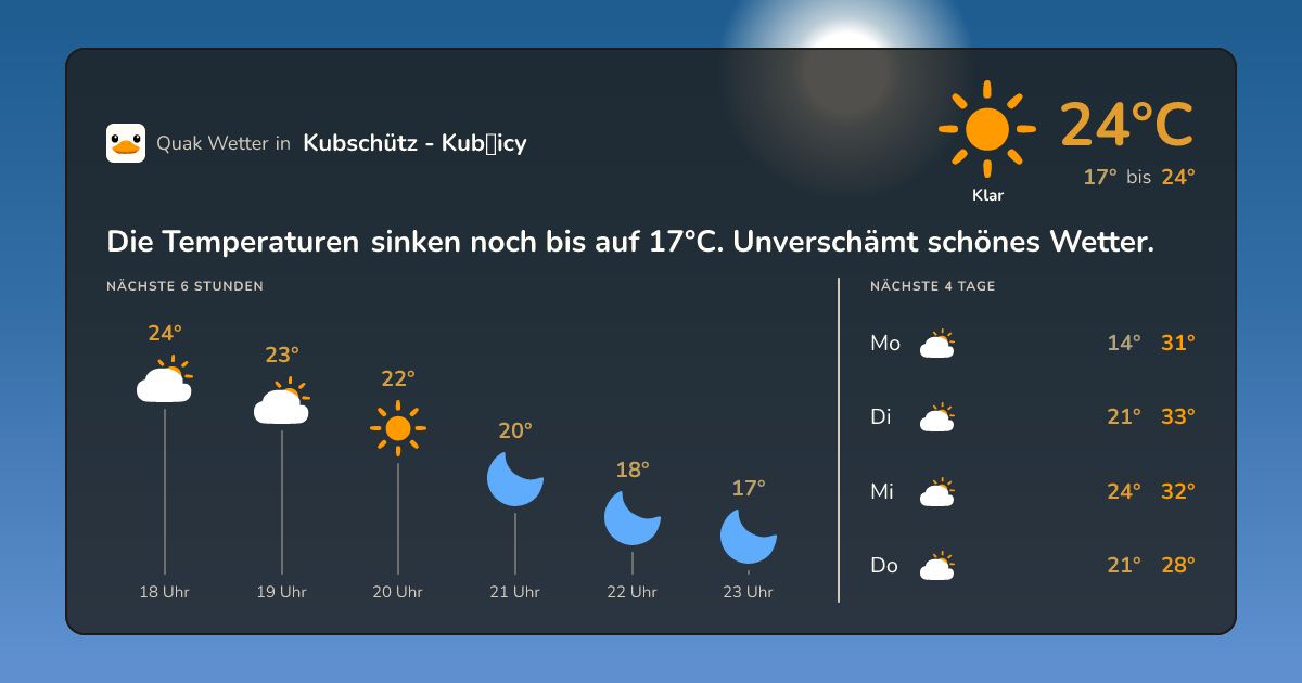 Wetter-Widget für Kubschütz - Kubšicy