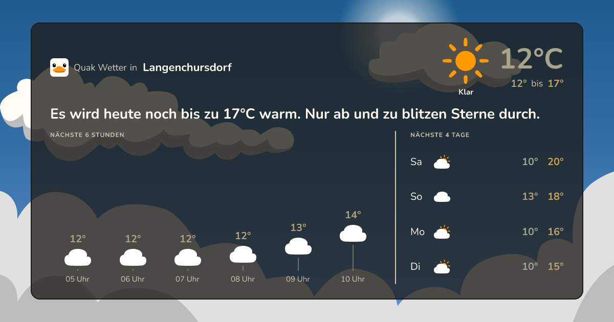 Wettervorschau Langenchursdorf – 7-Tage Vorhersage