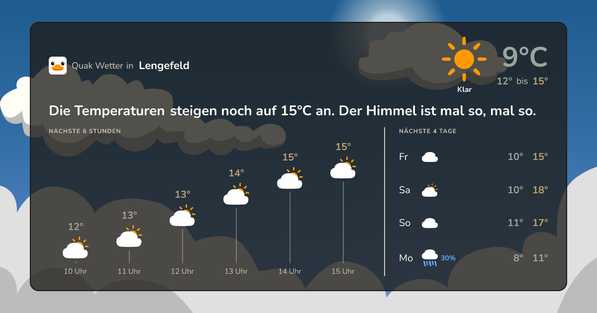 Wettervorschau Lengefeld – 7-Tage Vorhersage