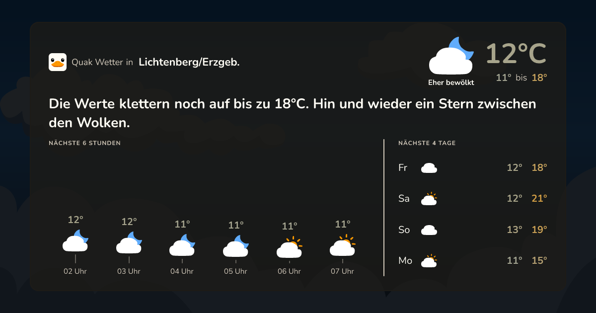Wettervorschau Lichtenberg/Erzgeb. – 7-Tage Vorhersage