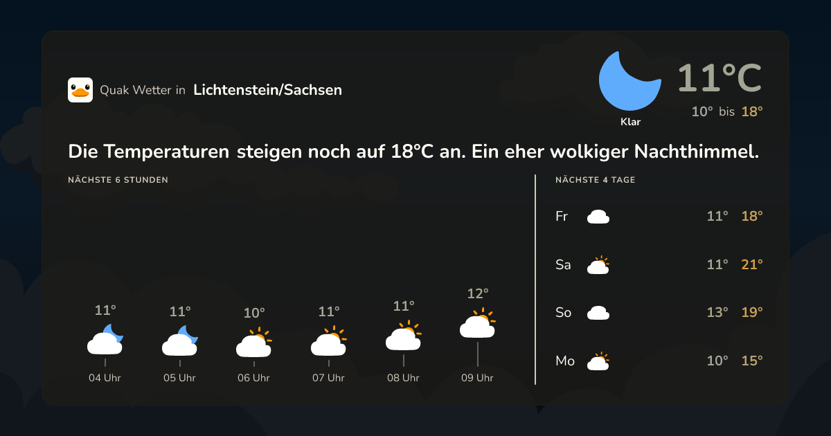 Wettervorschau Lichtenstein/Sachsen – 7-Tage Vorhersage