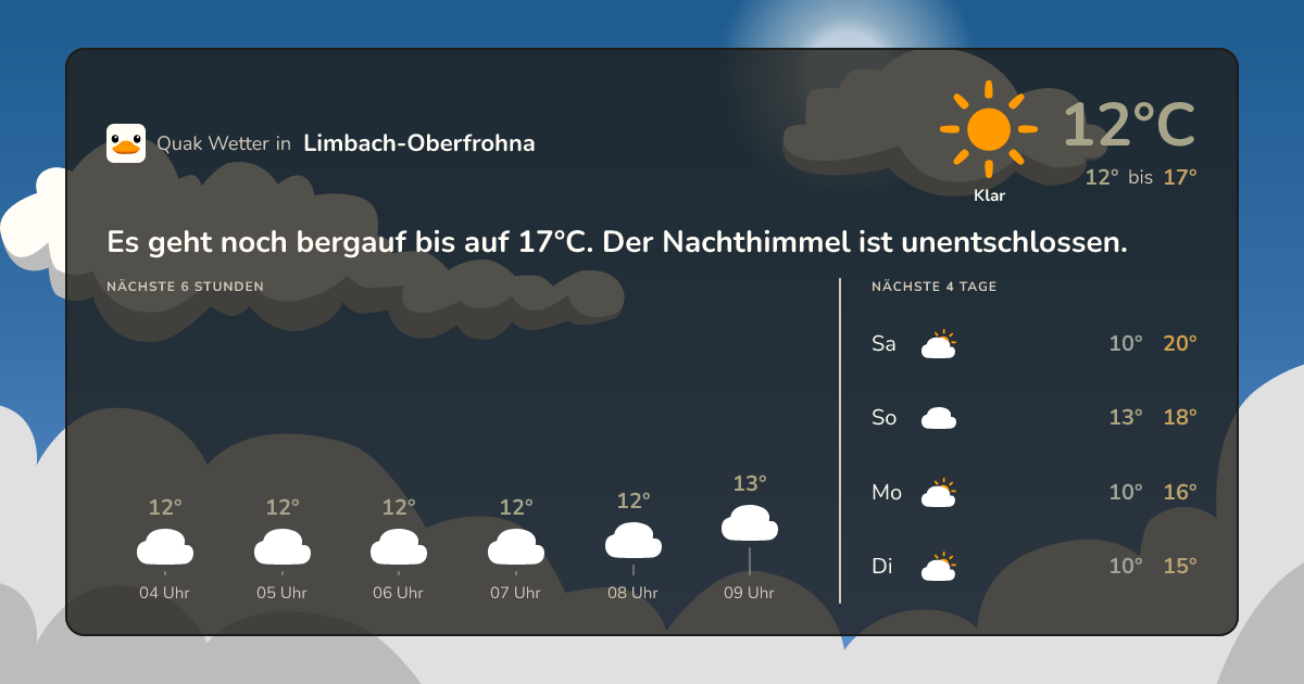 Wettervorschau Limbach-Oberfrohna – 7-Tage Vorhersage