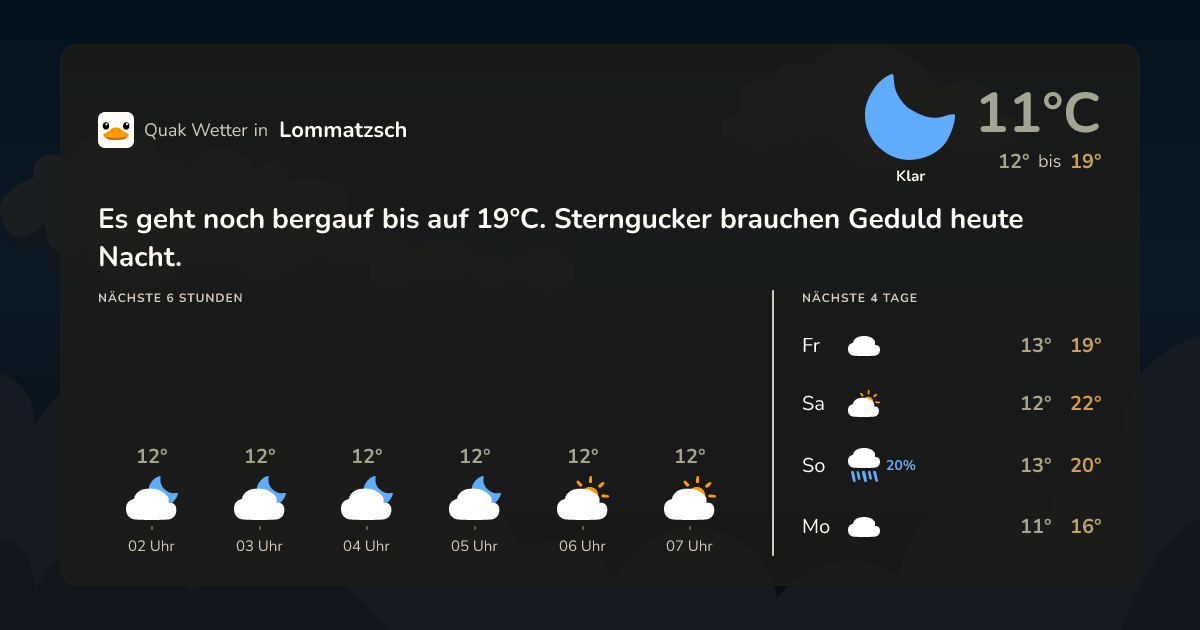 Wettervorschau Lommatzsch – 7-Tage Vorhersage