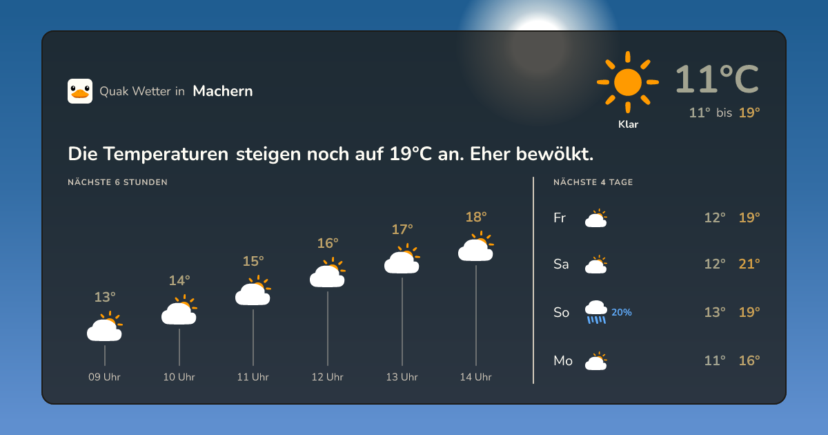 Quak Wetter-Widget Machern